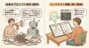 まだプロンプトで消耗してるの？ Cursorが「神コード」を吐くかどうかは、あなたの「.mdファイル」の置き場所で9割決まる